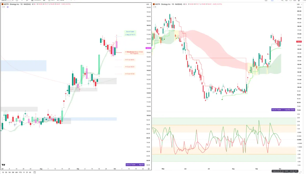 MSTR — Signals + Liquidity
