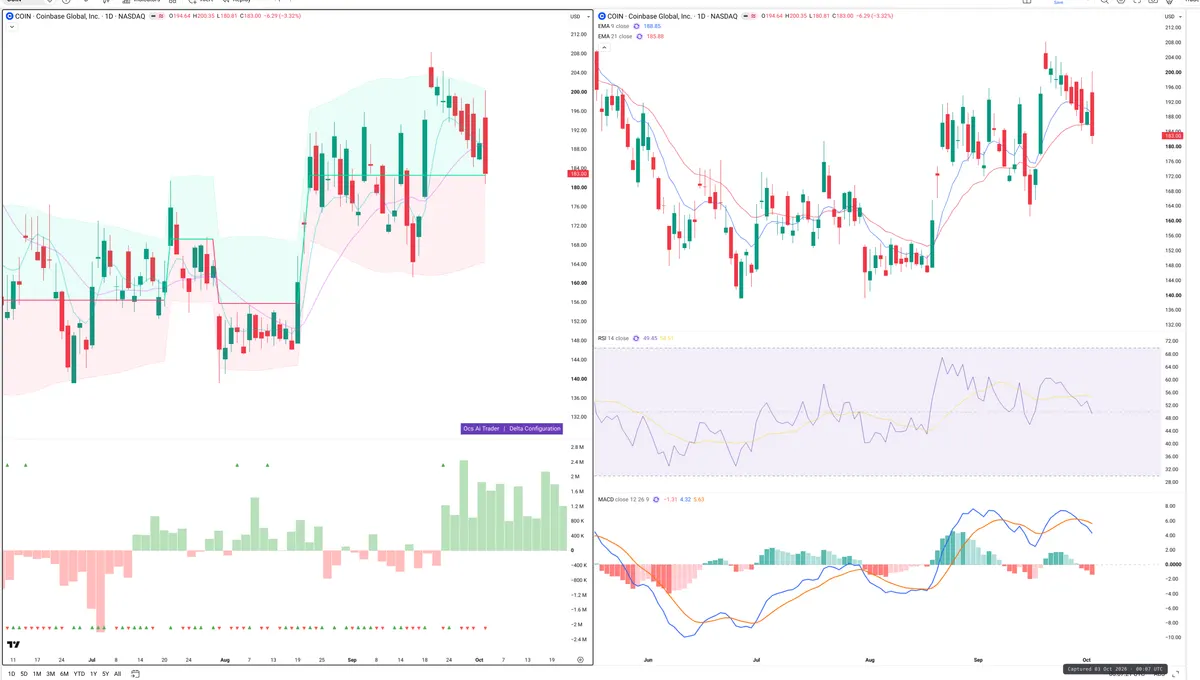 COIN — Delta + Technical