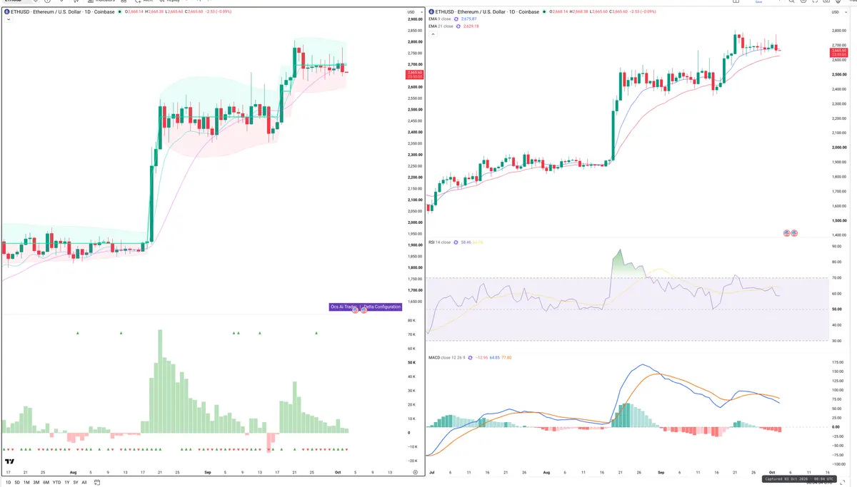 ETH — Delta + Technical
