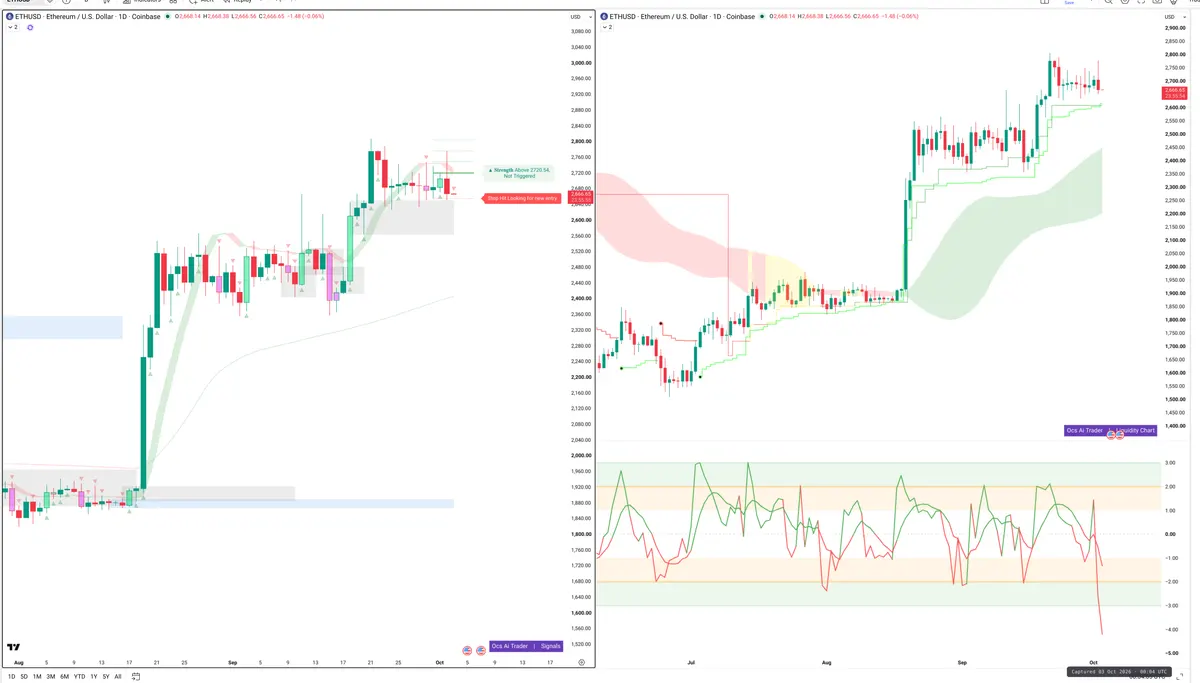 ETH — Signals + Liquidity