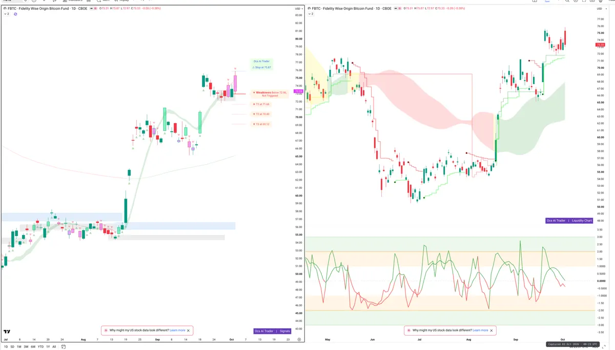 FBTC — Signals + Liquidity