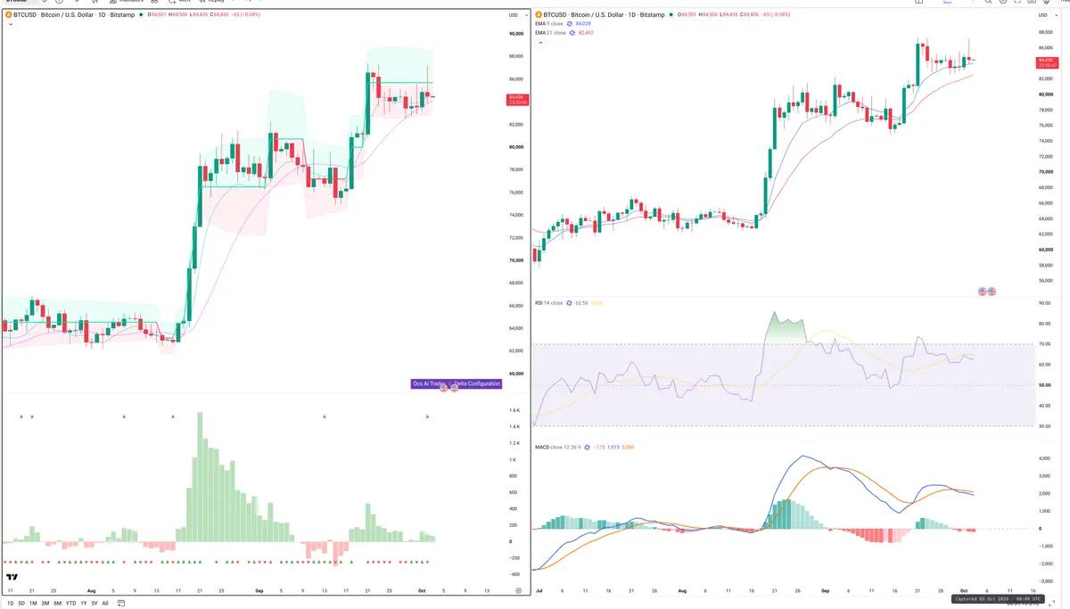 BTC — Delta + Technical