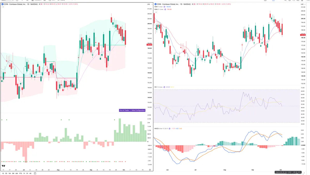 COIN — Delta + Technical