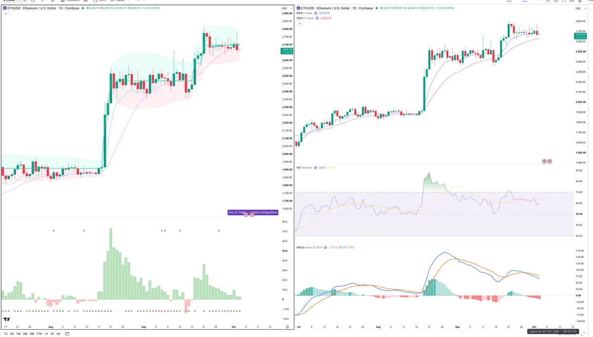 ETH — Delta + Technical
