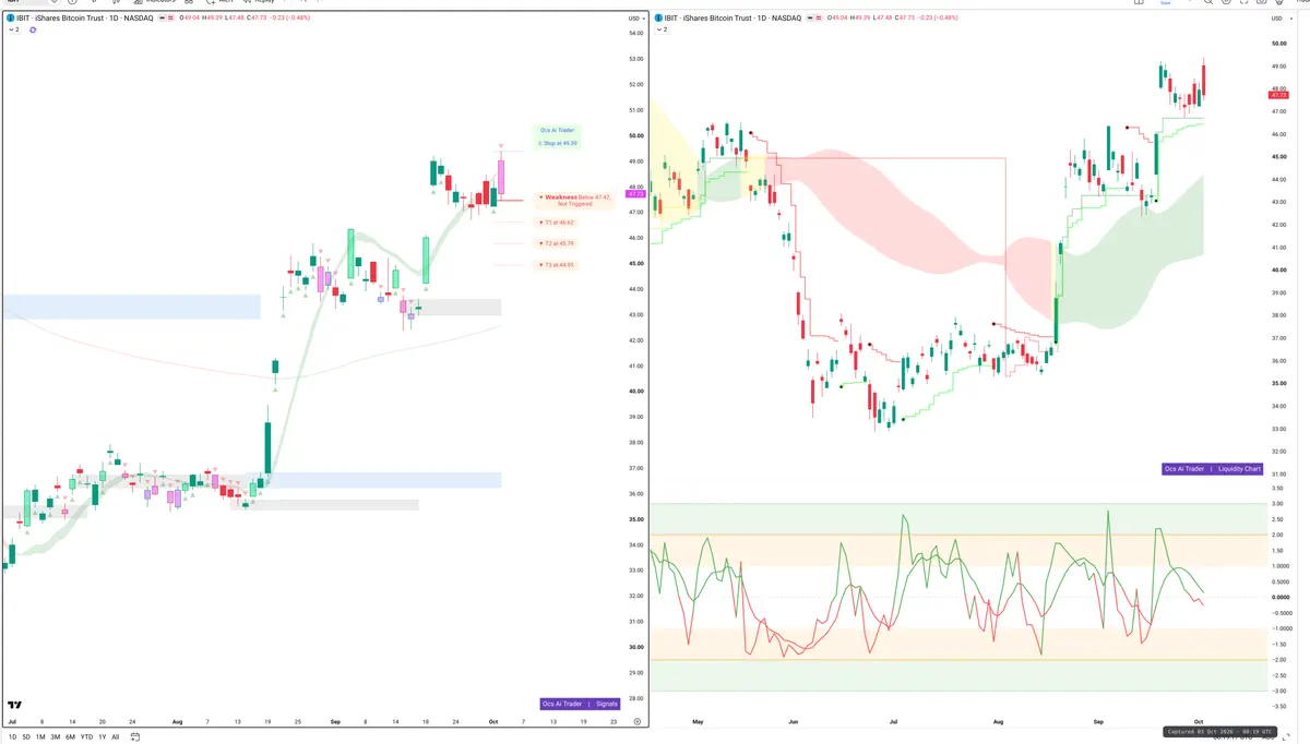 IBIT — Signals + Liquidity