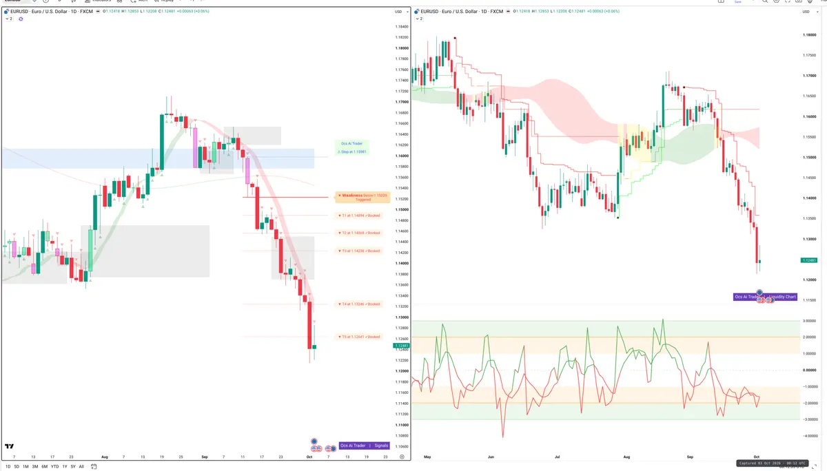 EURUSD — Signals + Liquidity