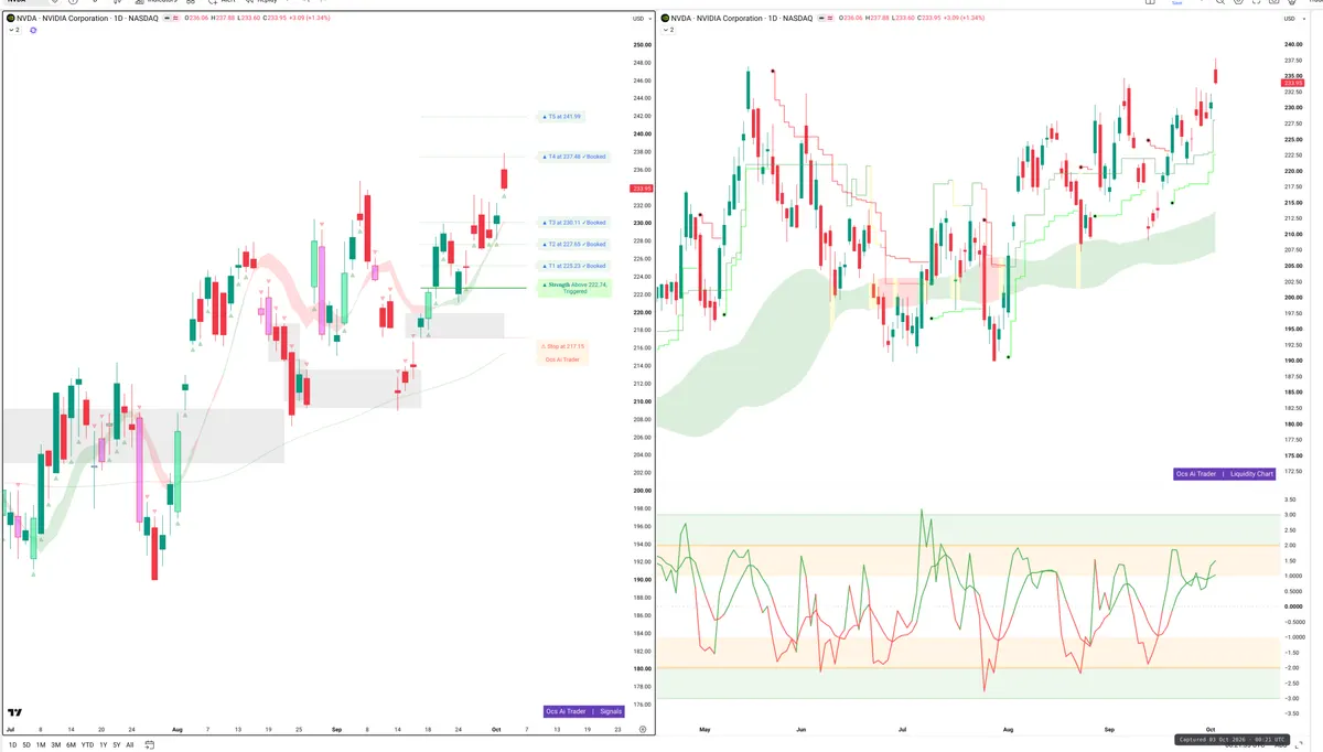 NVDA — Signals + Liquidity