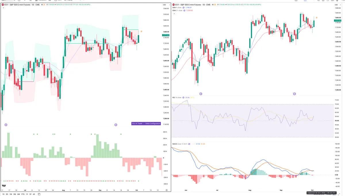 ES=F — Delta + Technical