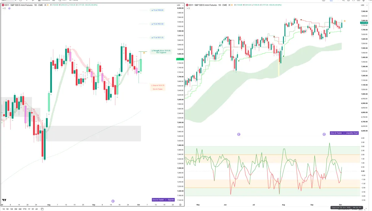 ES=F — Signals + Liquidity