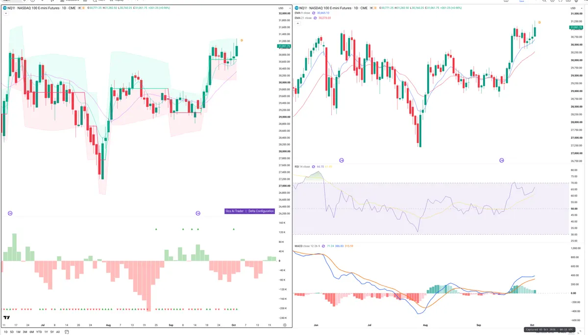 NQ=F — Delta + Technical