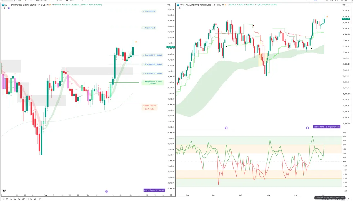 NQ=F — Signals + Liquidity