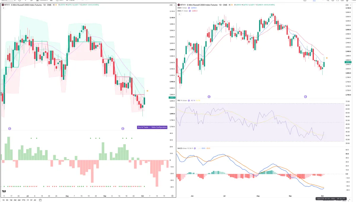 RTY=F — Delta + Technical
