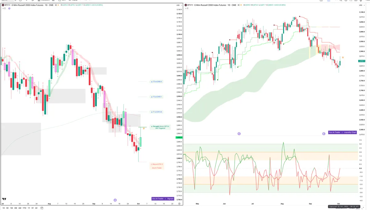 RTY=F — Signals + Liquidity
