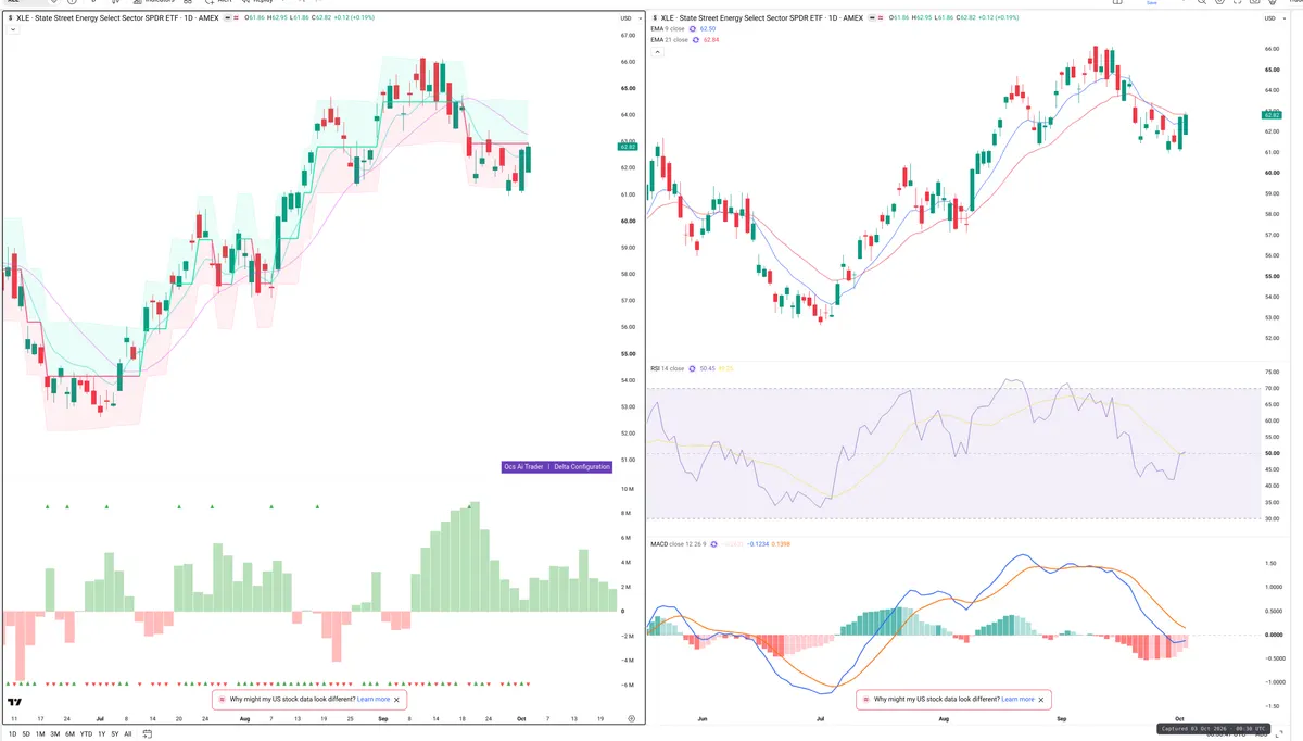 XLE — Delta + Technical
