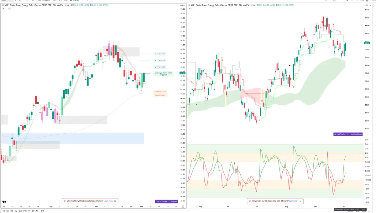 XLE — Signals + Liquidity