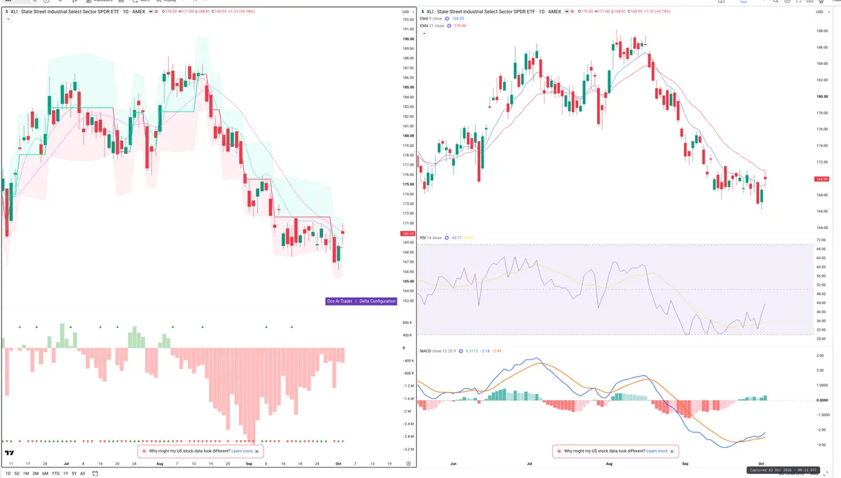 XLI — Delta + Technical