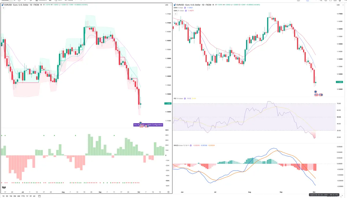 EURUSD — Delta + Technical