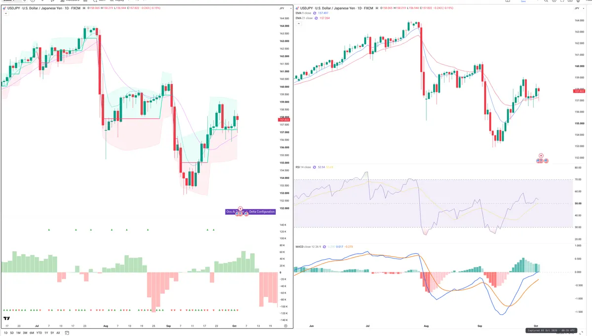 USDJPY — Delta + Technical