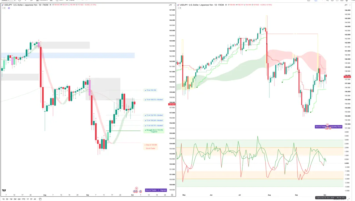 USDJPY — Signals + Liquidity