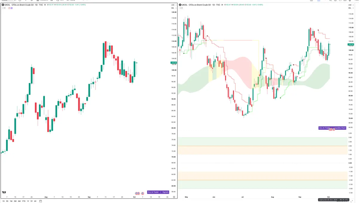 BRENT — Signals + Liquidity