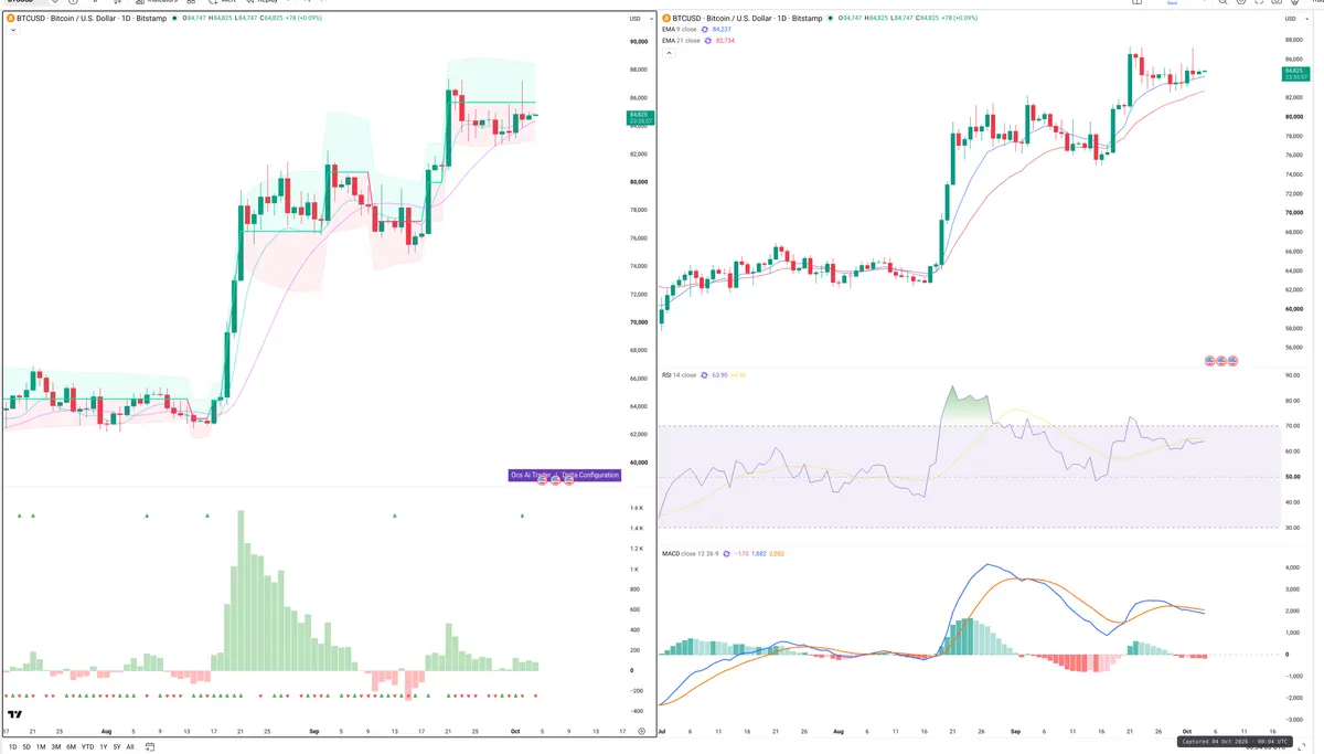 BTC — Delta + Technical