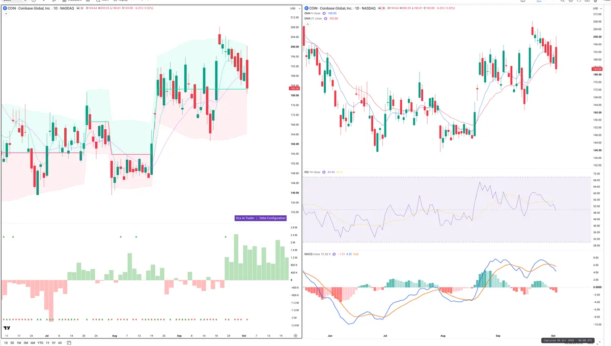 COIN — Delta + Technical