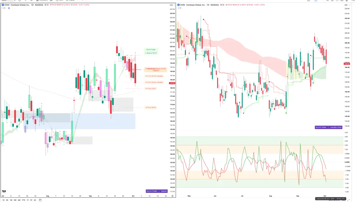 COIN — Signals + Liquidity