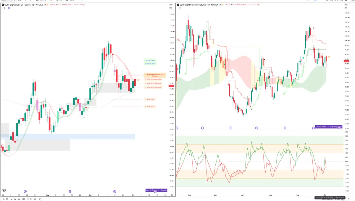 CL=F — Signals + Liquidity