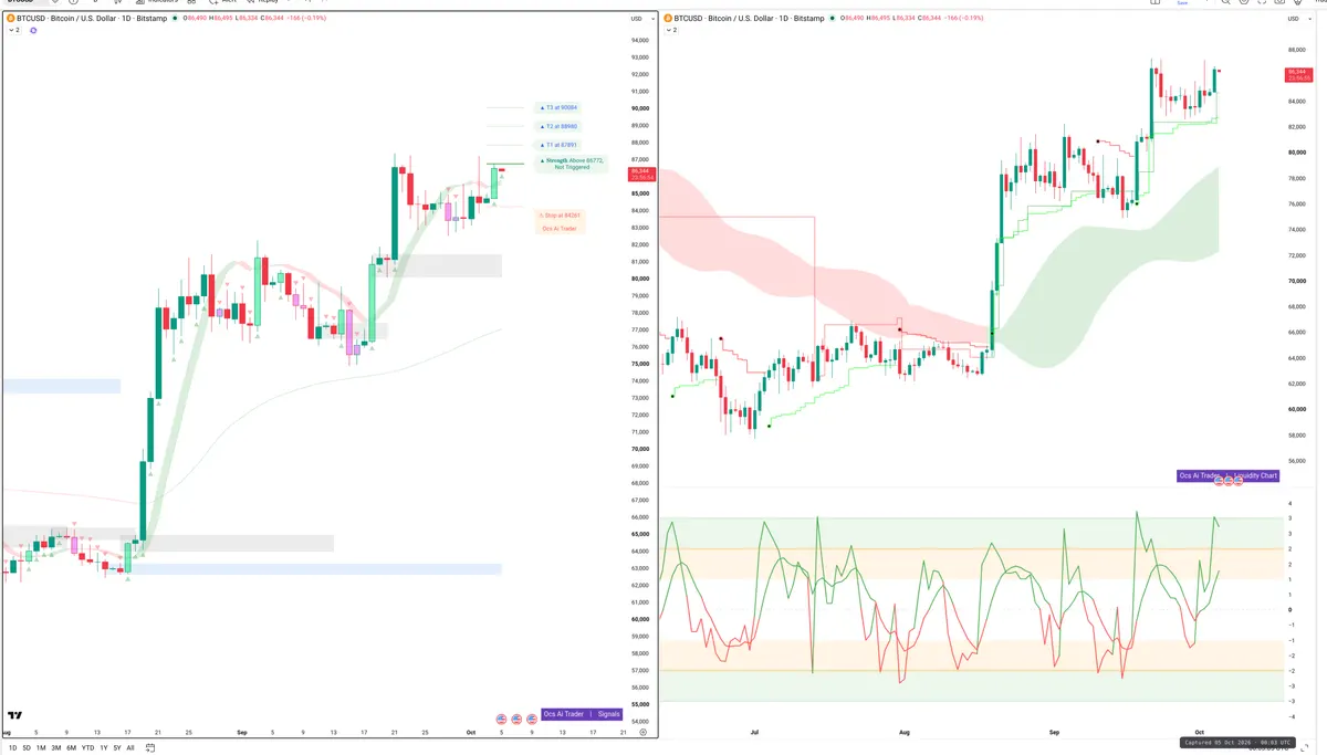BTC — Signals + Liquidity
