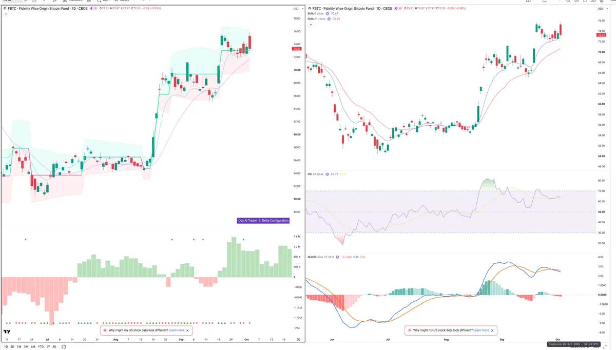 FBTC — Delta + Technical