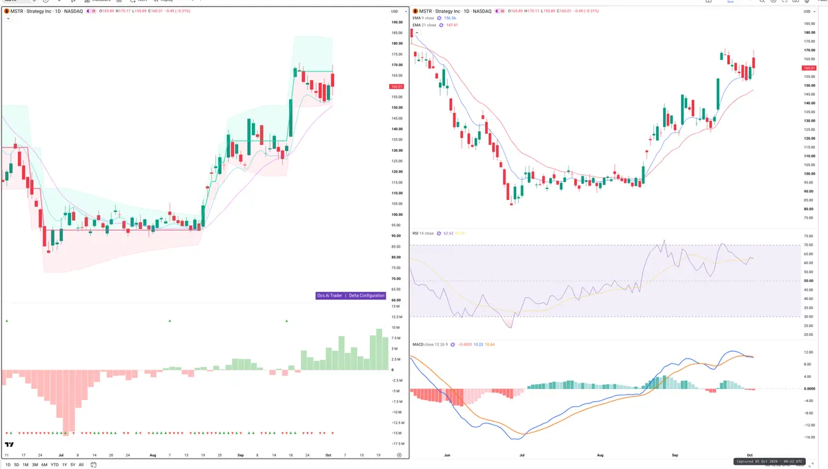 MSTR — Delta + Technical