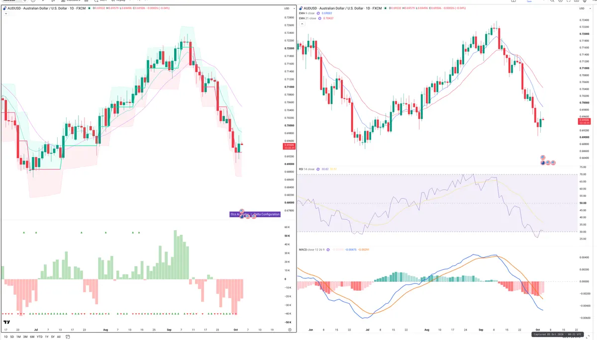 AUDUSD — Delta + Technical