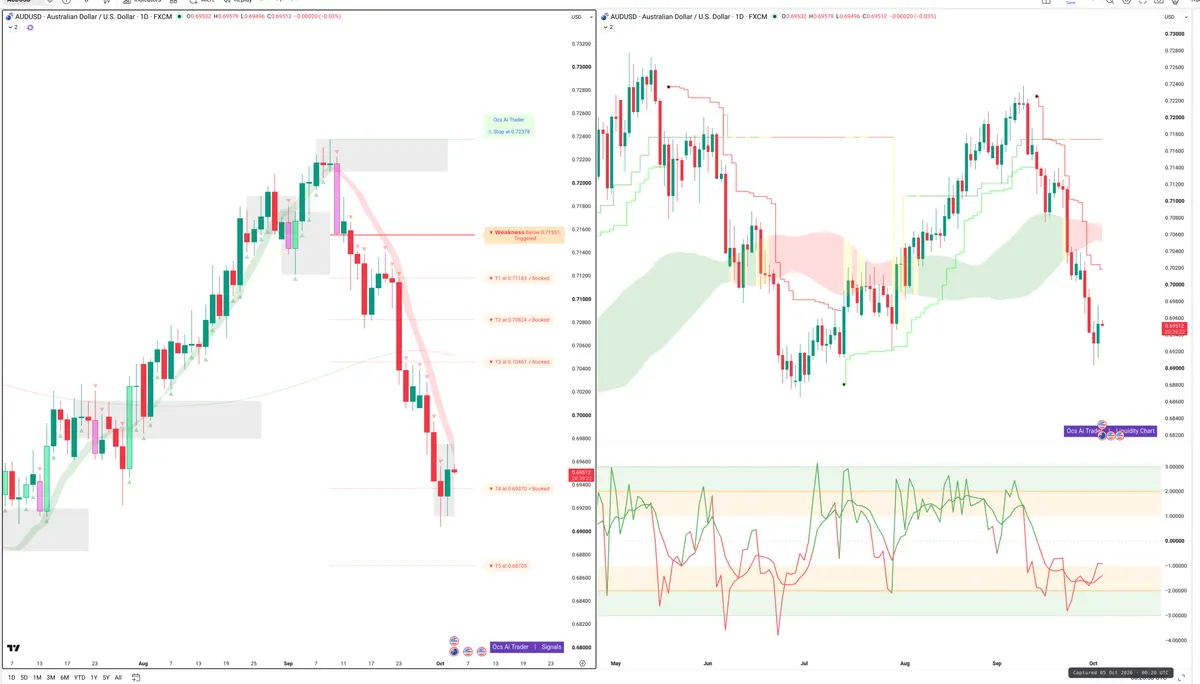 AUDUSD — Signals + Liquidity