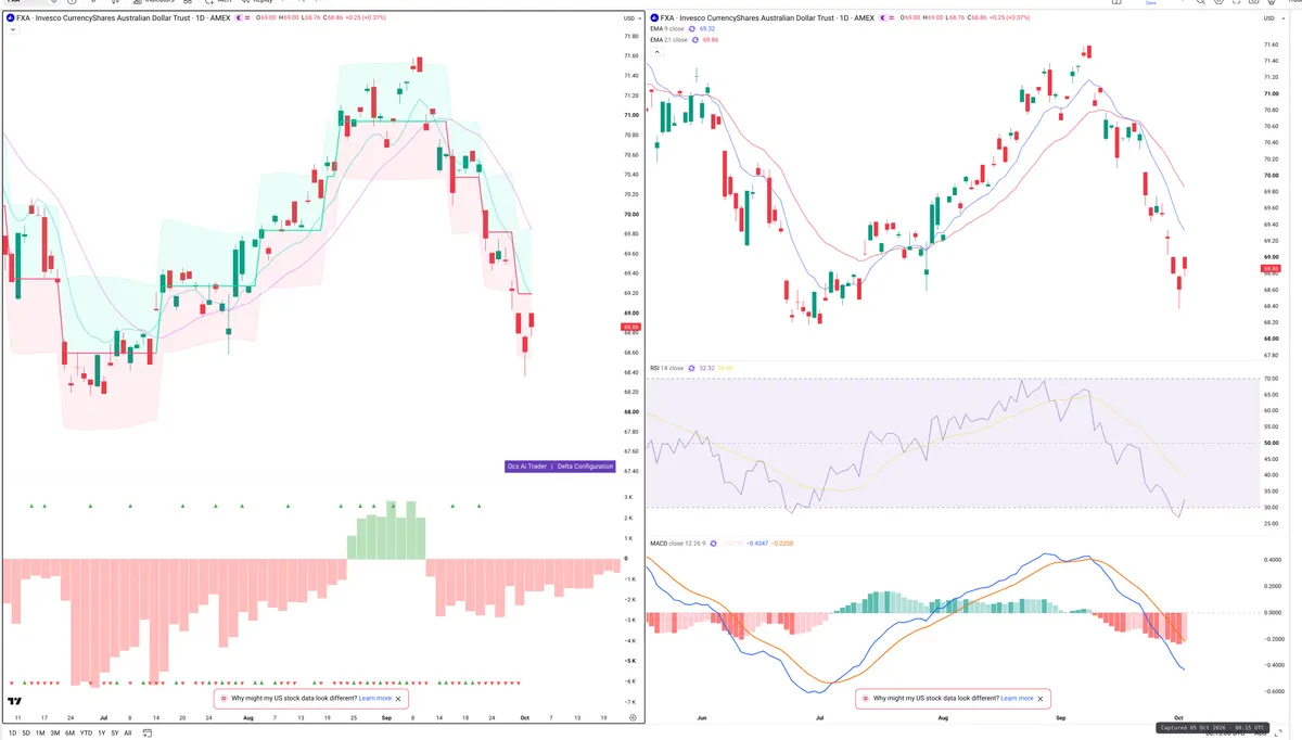 FXA — Delta + Technical