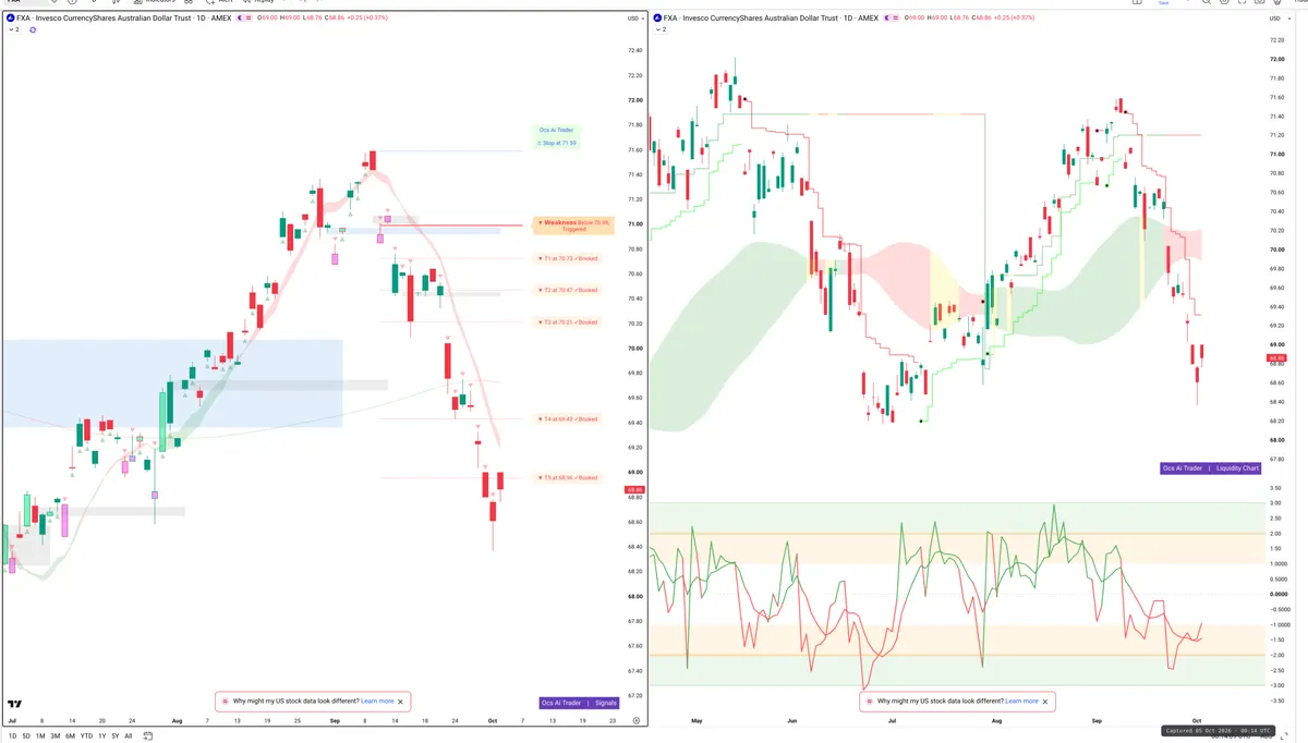FXA — Signals + Liquidity