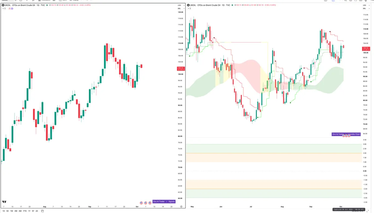 BRENT — Signals + Liquidity