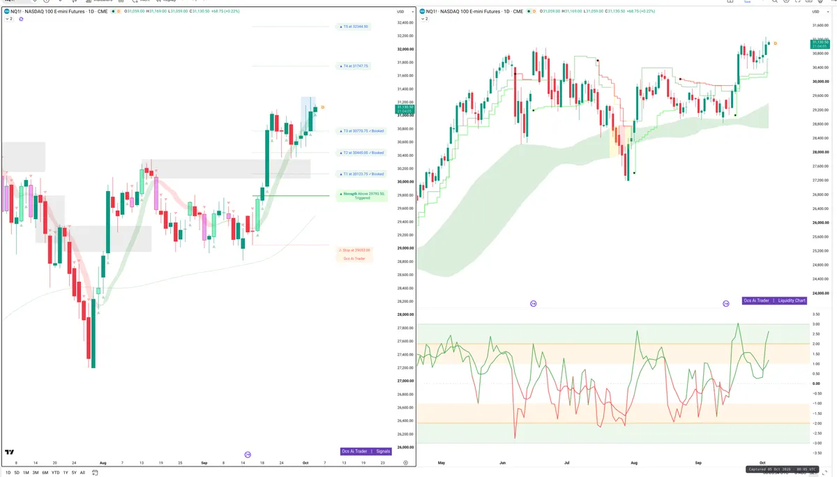 NQ=F — Signals + Liquidity