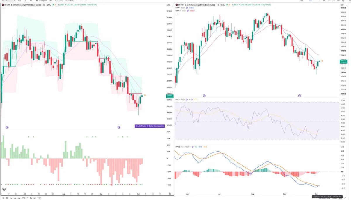 RTY=F — Delta + Technical