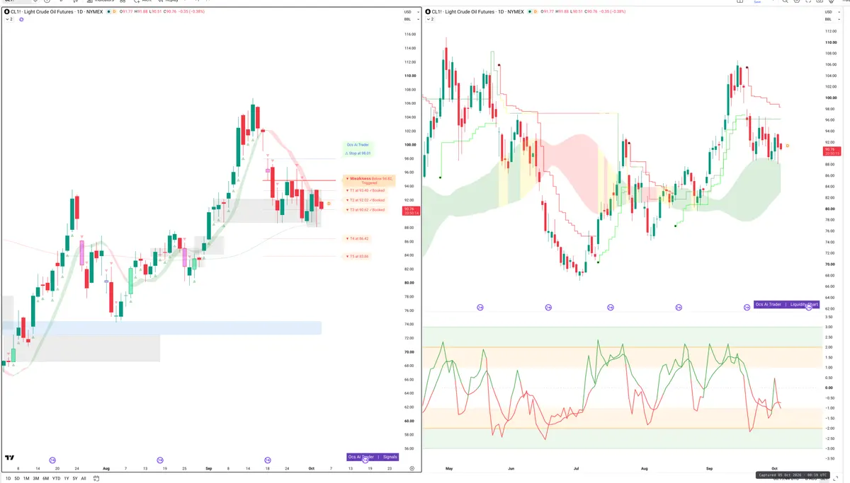 CL=F — Signals + Liquidity