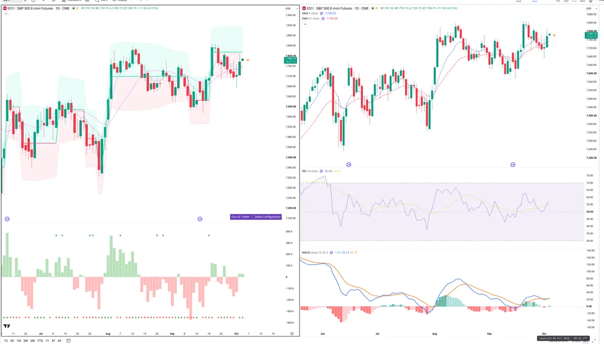 ES=F — Delta + Technical