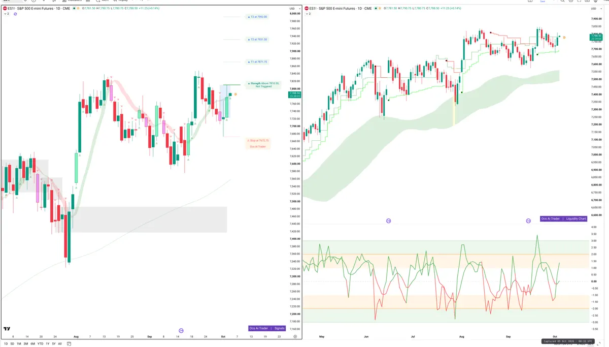 ES=F — Signals + Liquidity