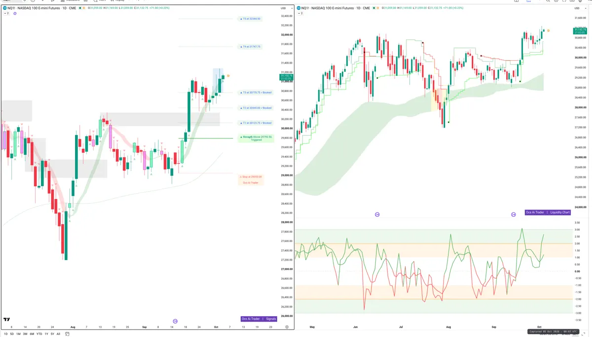 NQ=F — Signals + Liquidity