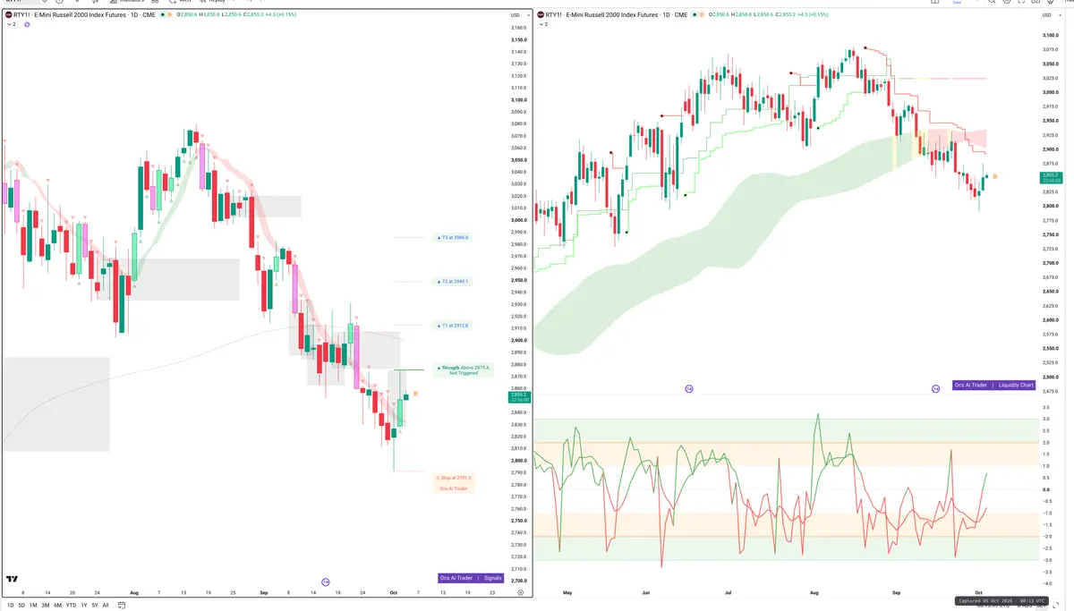 RTY=F — Signals + Liquidity