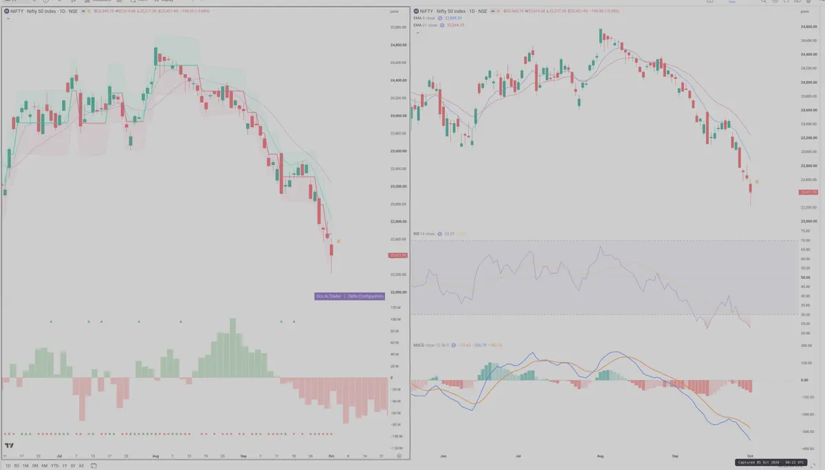 NIFTY — Delta + Technical