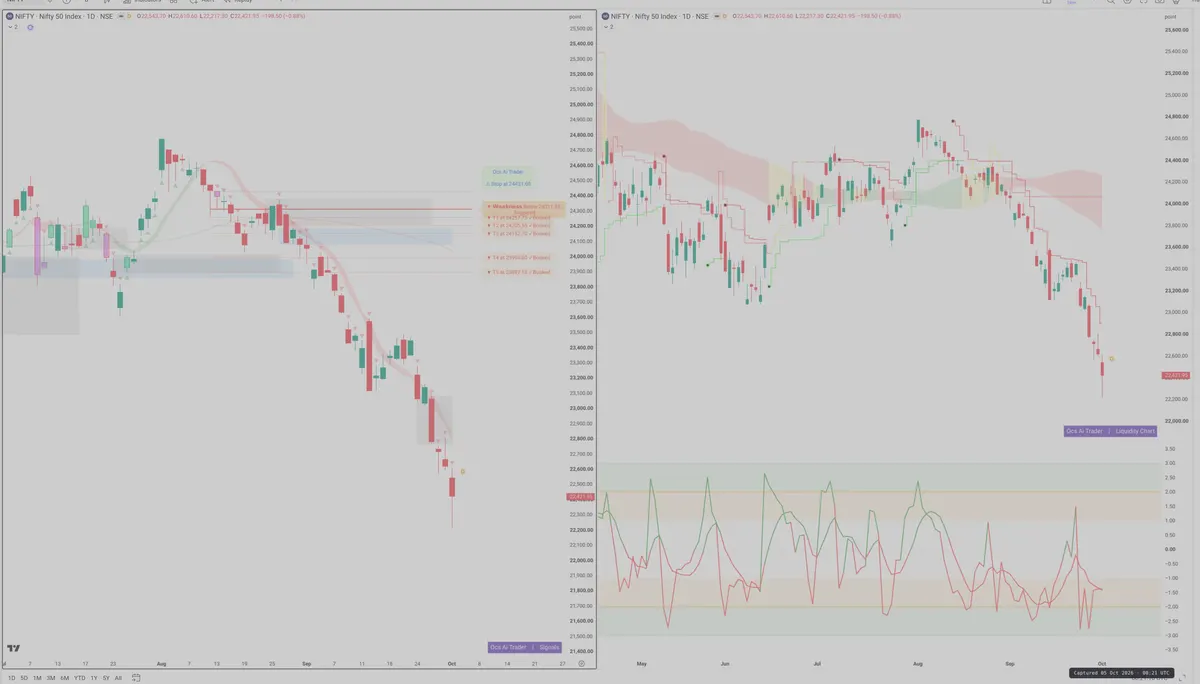 NIFTY — Signals + Liquidity