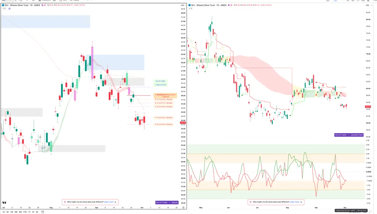 SLV — Signals + Liquidity