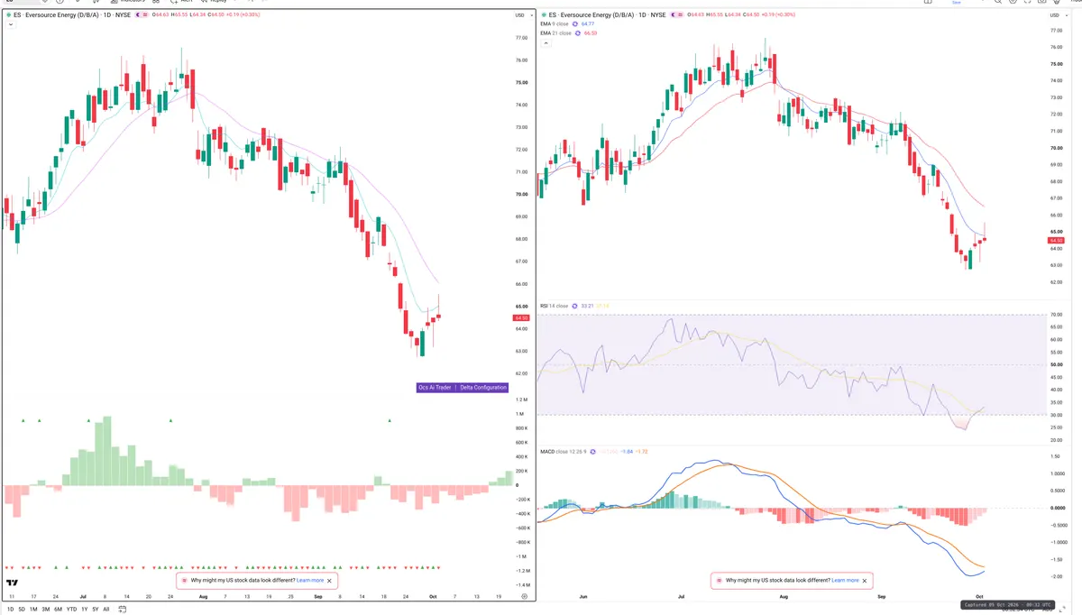 ES — Delta + Technical