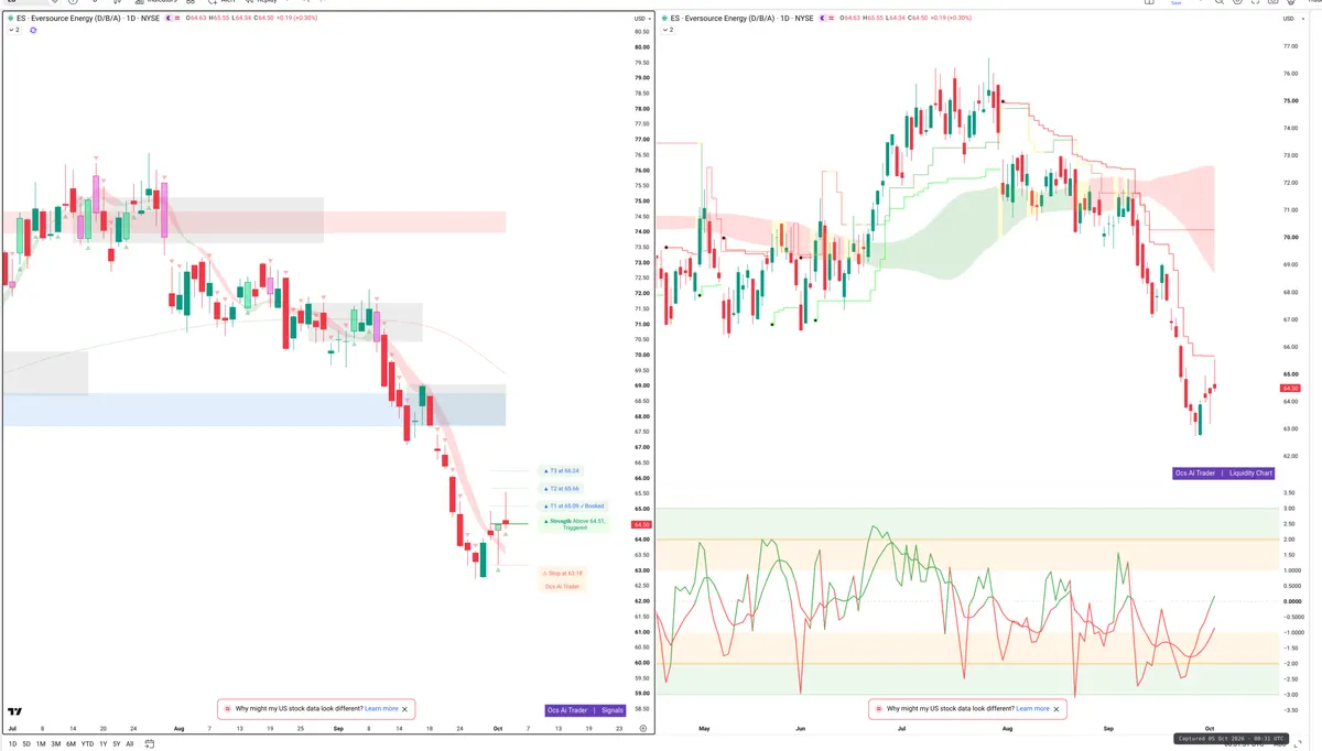ES — Signals + Liquidity