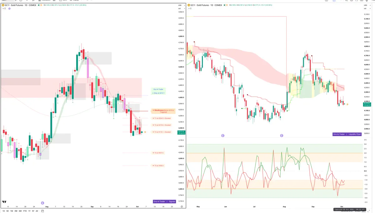 GC=F — Signals + Liquidity