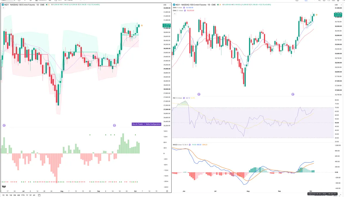 NQ — Delta + Technical
